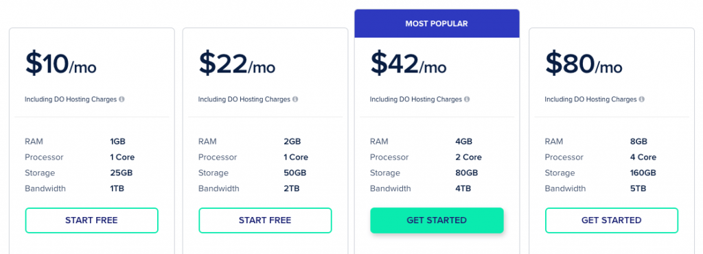 CloudWays pricing chart